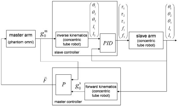 Fig. 19