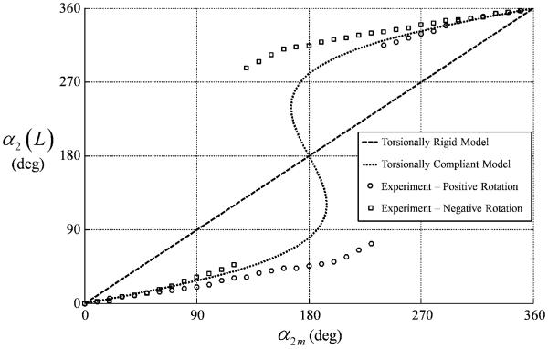 Fig. 15