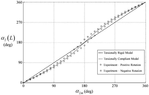 Fig. 13