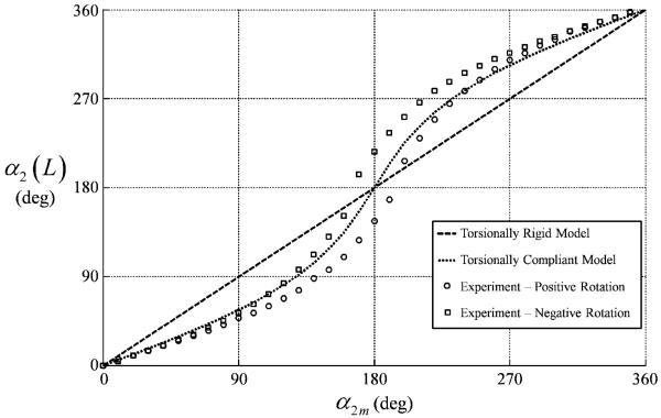 Fig. 14