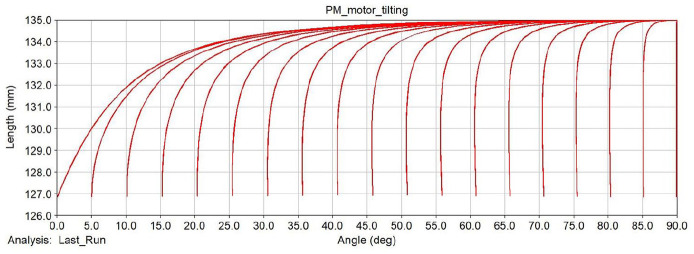 Figure 25.