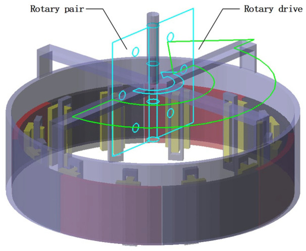 Figure 12.