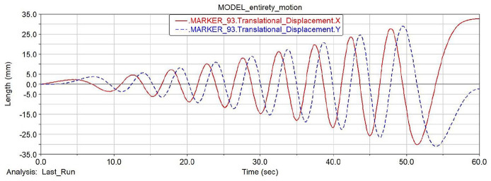 Figure 31.