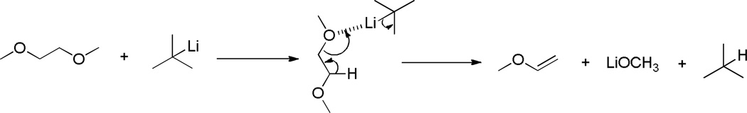 Scheme 25