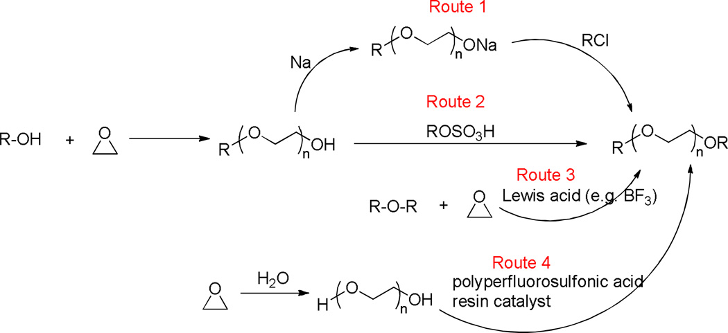 Scheme 2