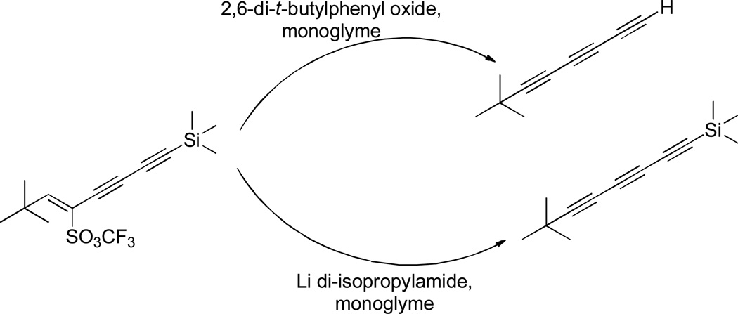 Scheme 31