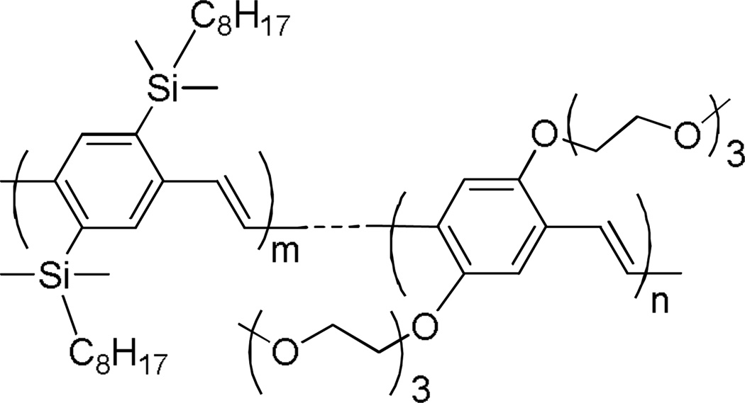 Scheme 45