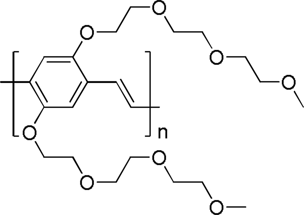 Scheme 4