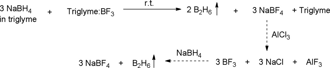 Scheme 11