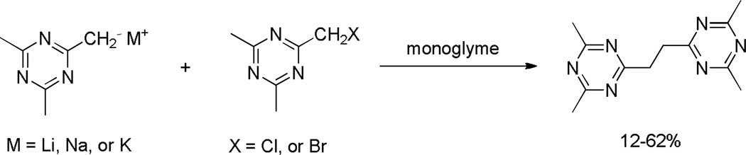 Scheme 21