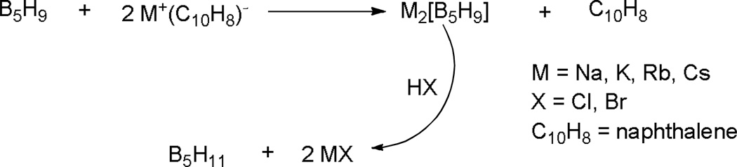 Scheme 28