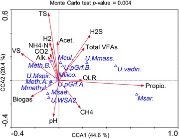 Fig. 7