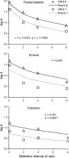 Fig 9