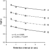 Fig 17