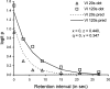 Fig 12