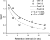 Fig 13