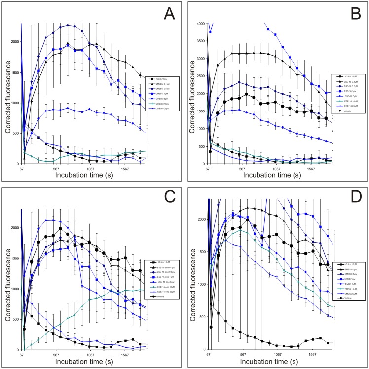 Figure 10