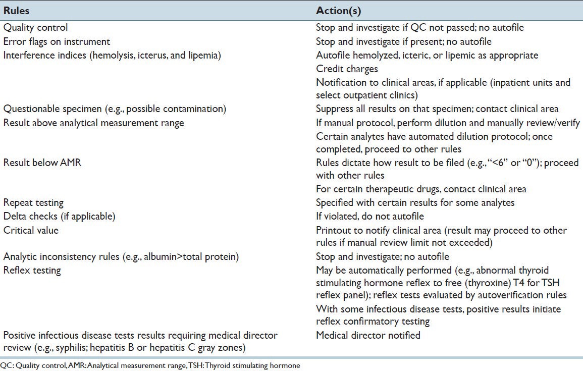 graphic file with name JPI-5-13-g003.jpg