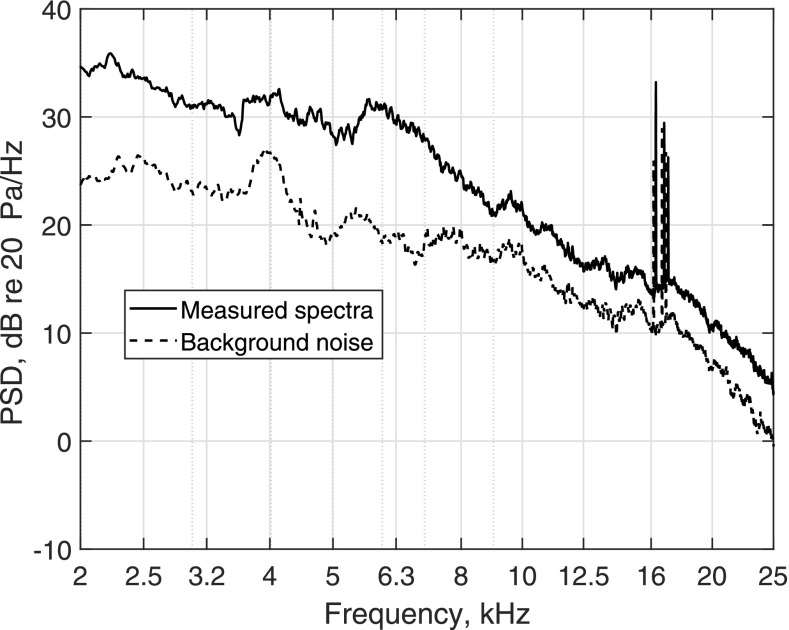 FIG. 7.