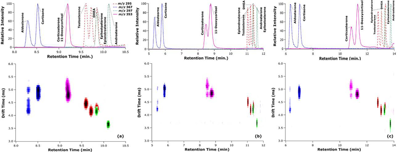 Figure 3.