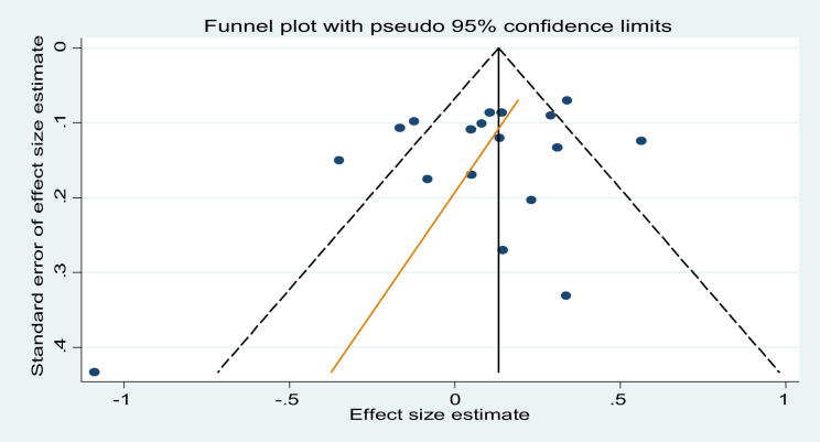 Supplemental Figure 2
