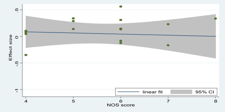 Supplemental Figure 1