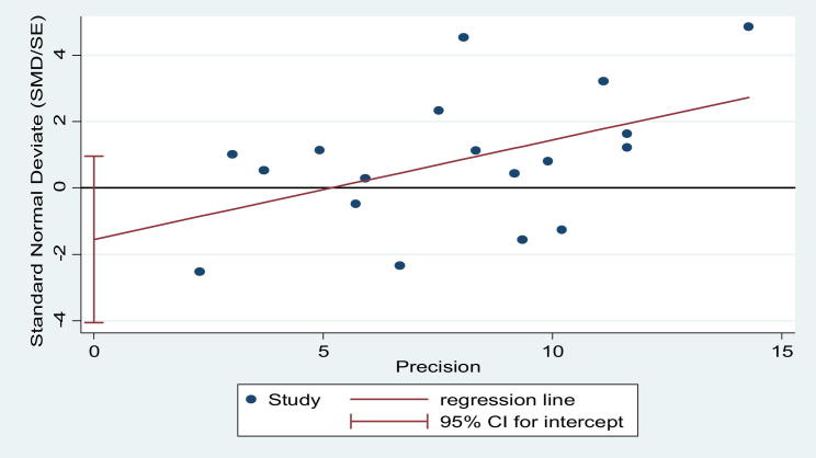 Supplemental Figure 3