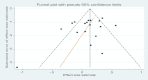 Supplemental Figure 2