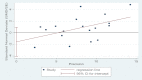 Supplemental Figure 3