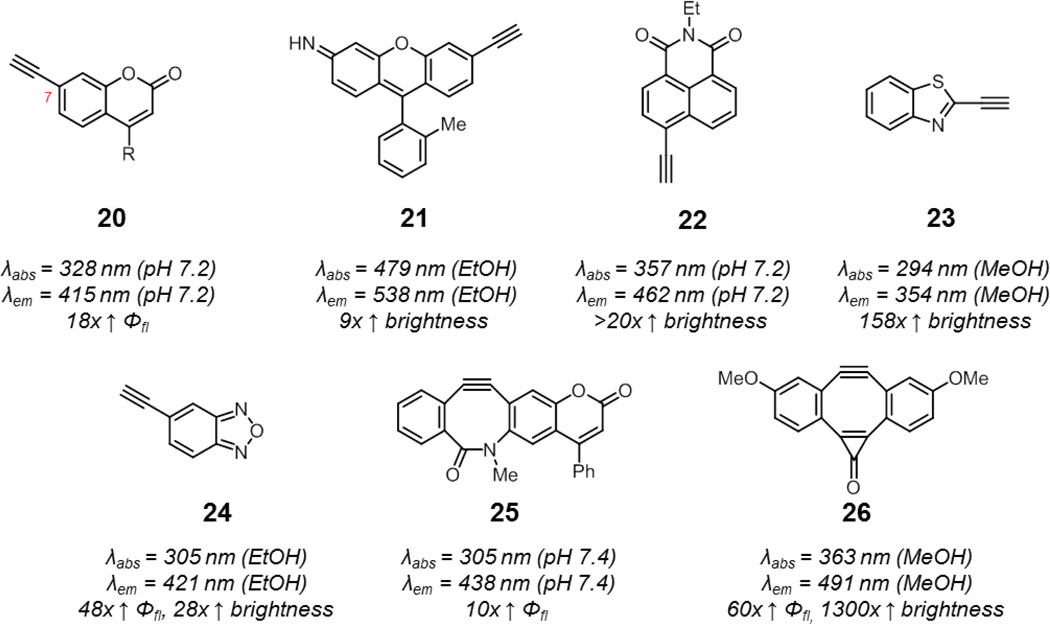 Fig. 11