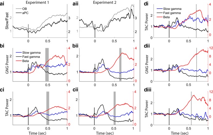 Figure 9.