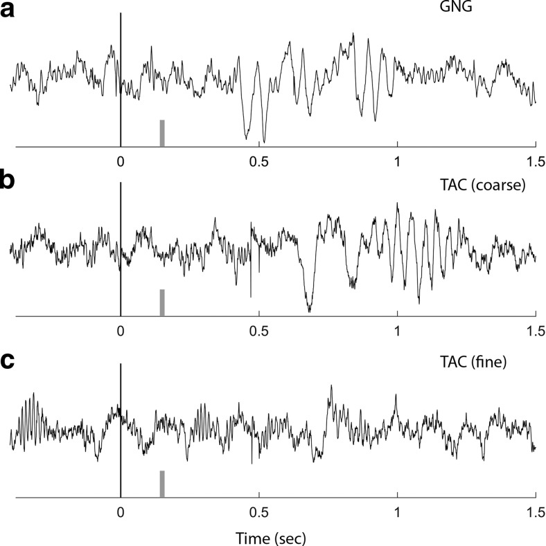 Figure 10.