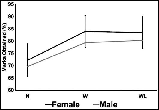 Fig.3