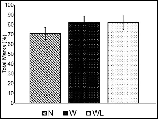 Fig.1