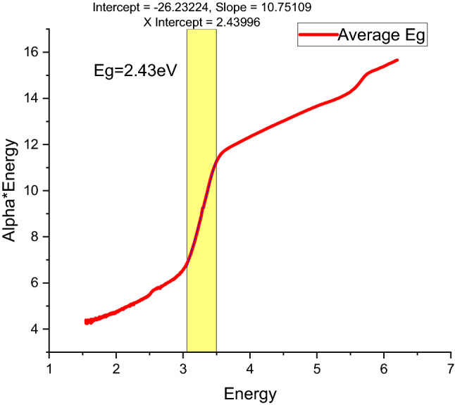 Figure 9