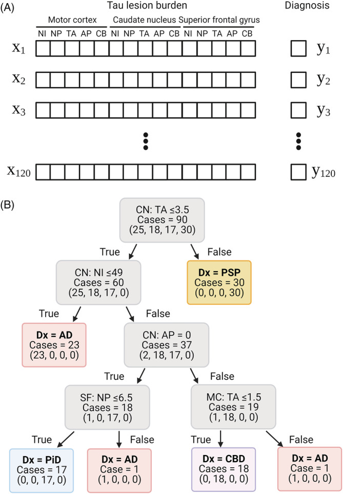 FIGURE 5