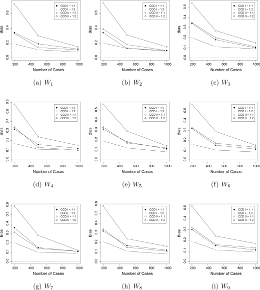 Figure 5: