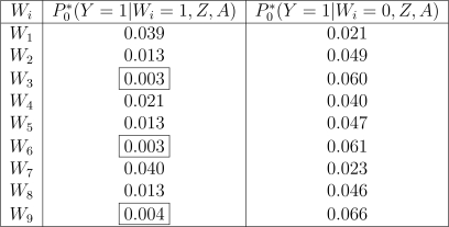 Figure 2: