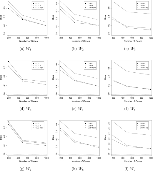 Figure 4: