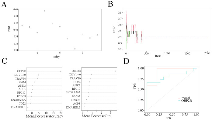 Fig 4