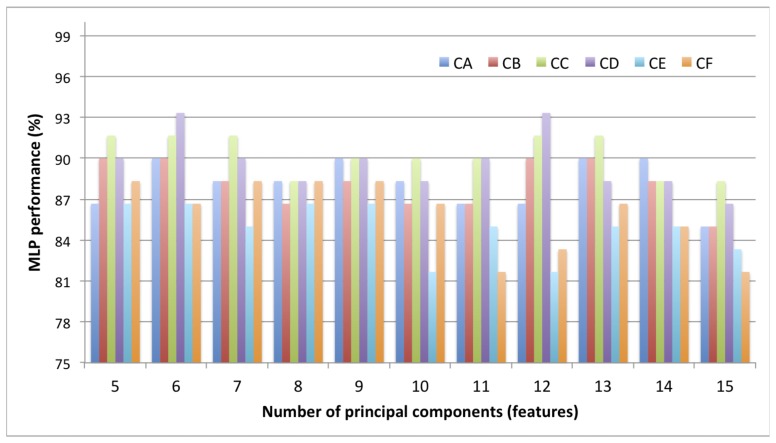 Figure 7.