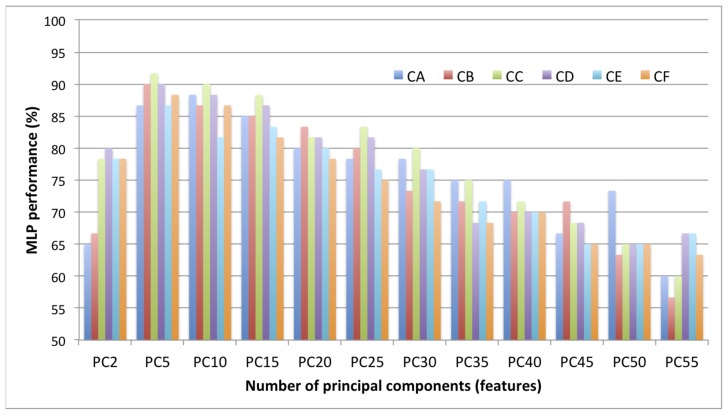 Figure 6.