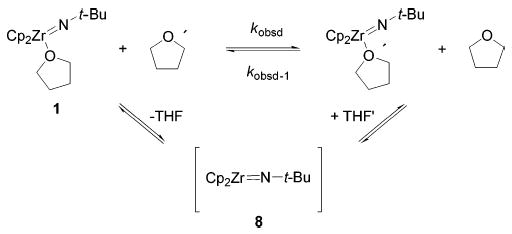 Scheme 4