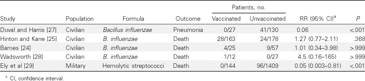 Table 4.