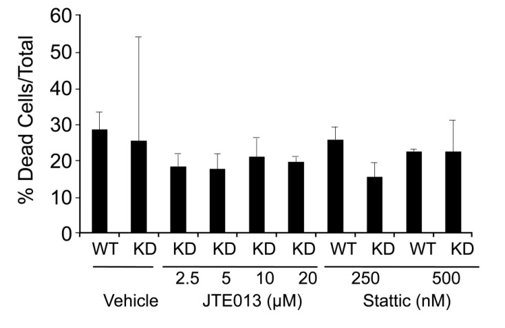 Figure S1