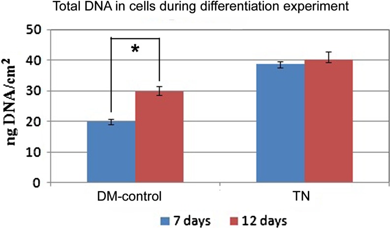 FIG. 7.