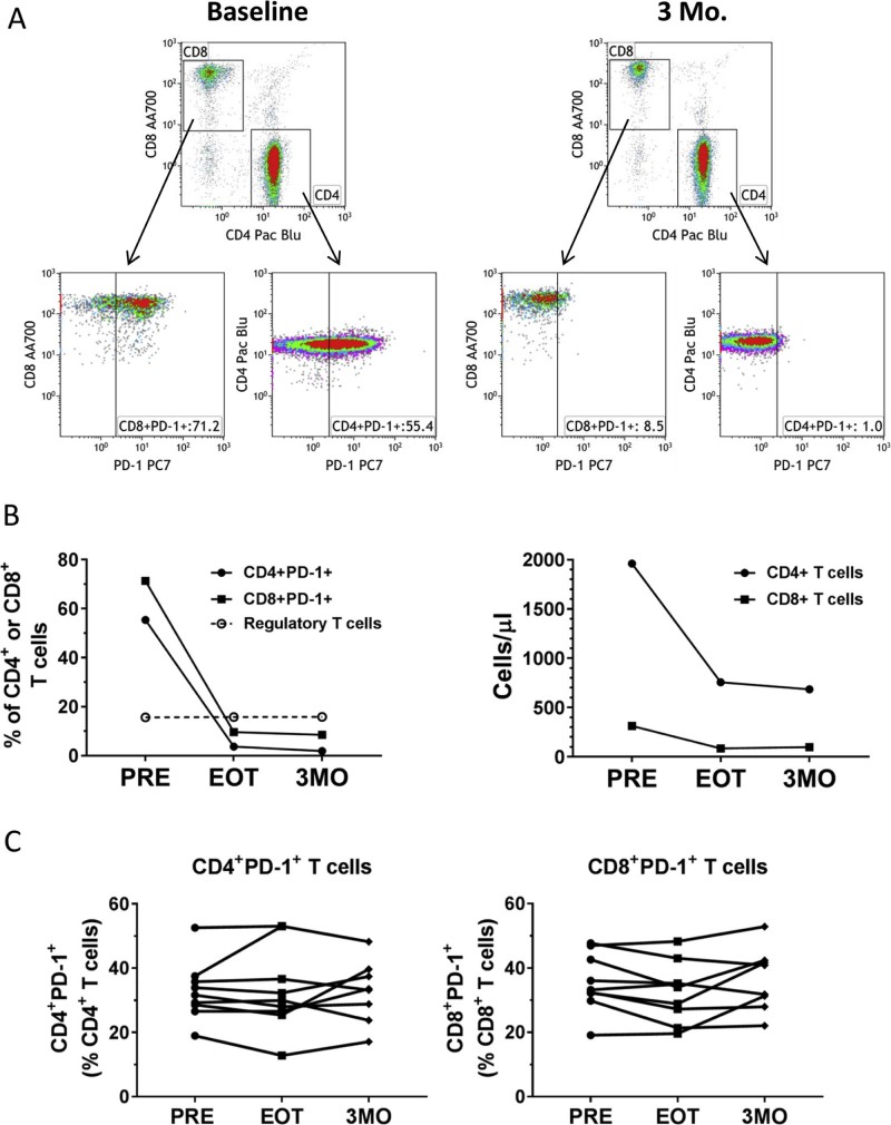 Figure 2