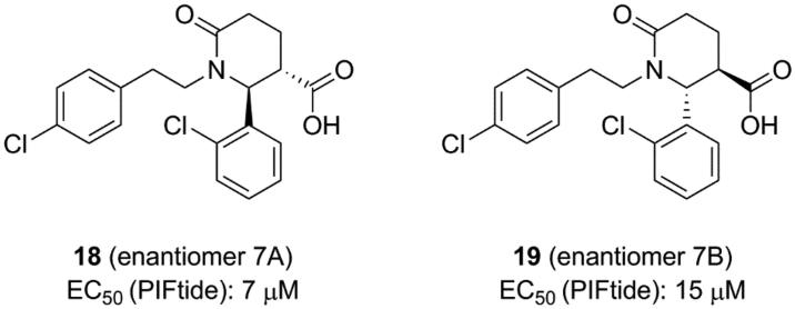 Figure 8.