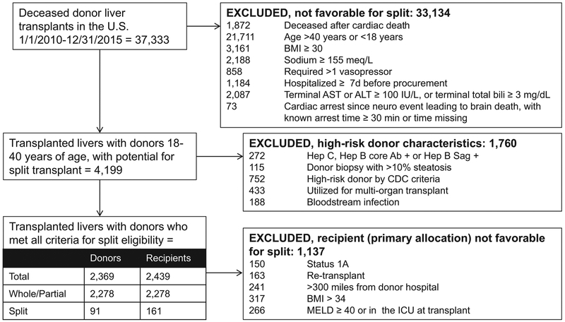 FIGURE 1.