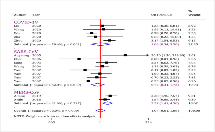 Fig. 2: